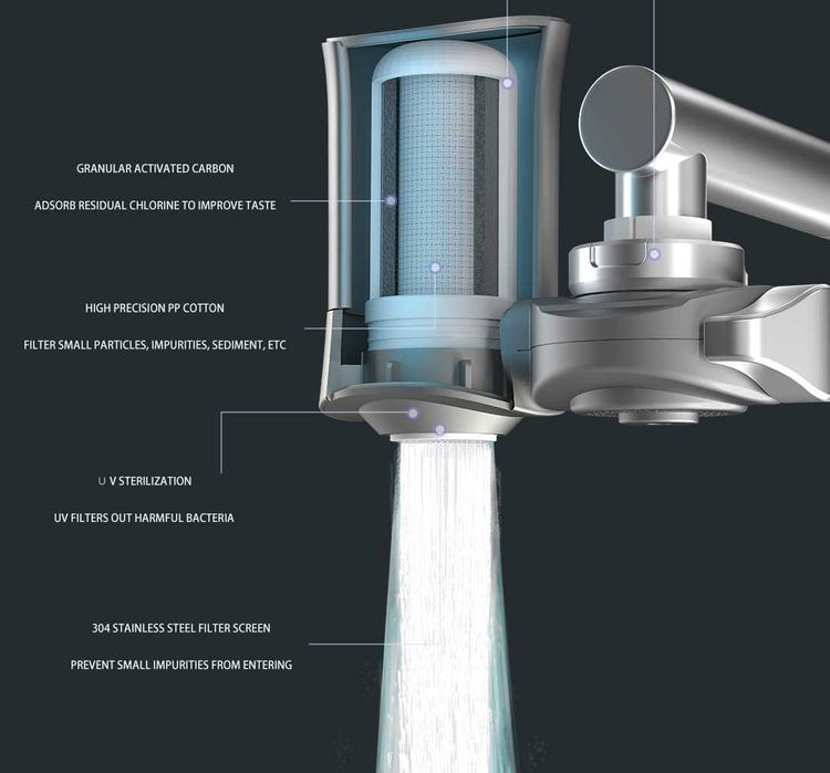 фильтр воды Xiaomi Xiao Zhi LJ04 фільтр для води