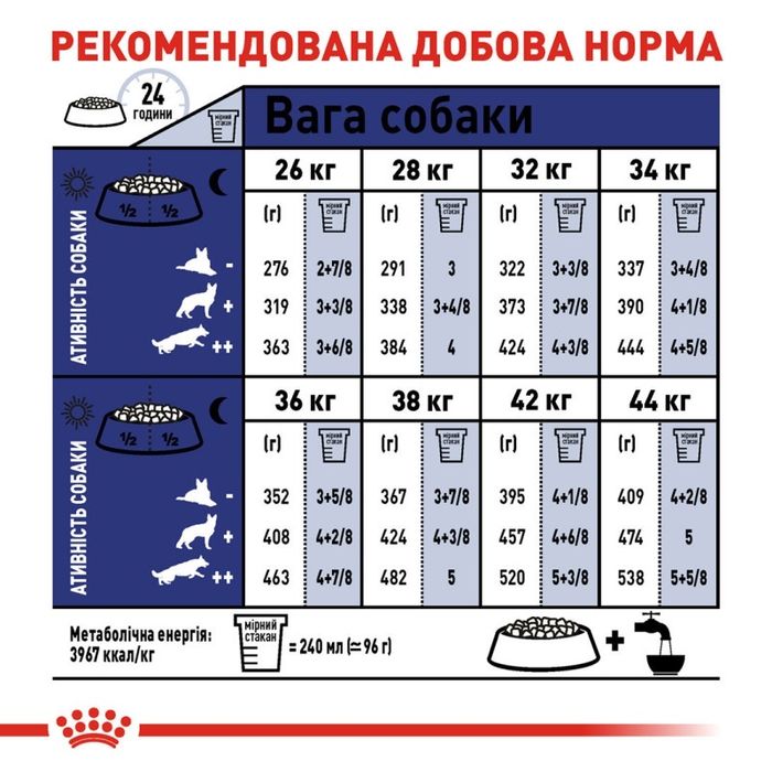 Корм для собак Royal Canin Maxi Adult 15 кг