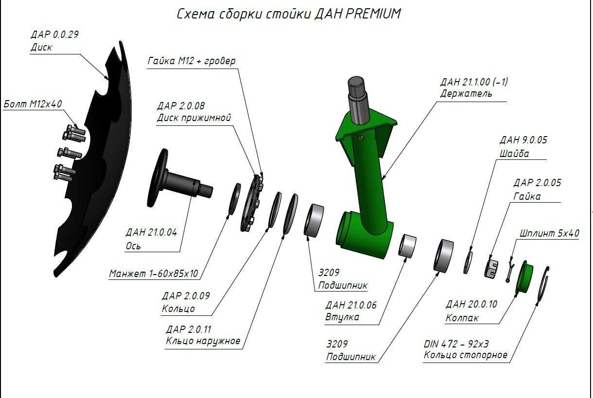 Дискова борона Дан -2.5 "PREMIUM"