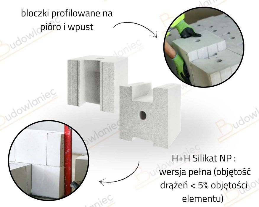 Cegła wapienno piaskowa Silikat H+H NP24,25X24X22 kl.20 +dost Warszawa