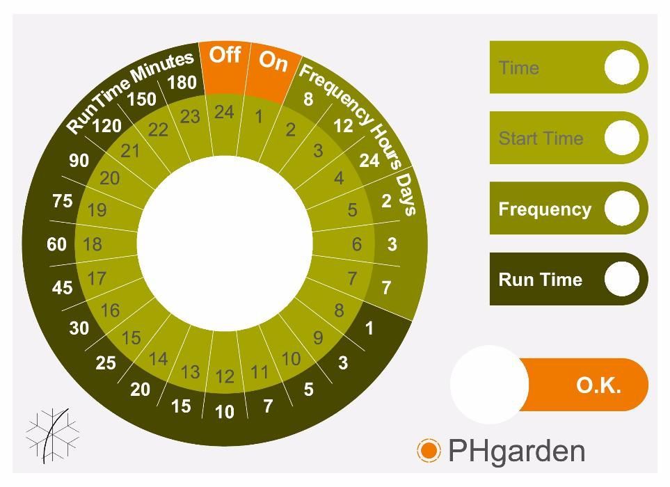 AUTOCOLANTE DE SUBSTITUIÇÃO para programador de rega Gardena WT 1030