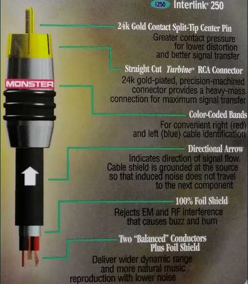 Межблочный направленный аудио кабель Acoustic Research Monster Cable
