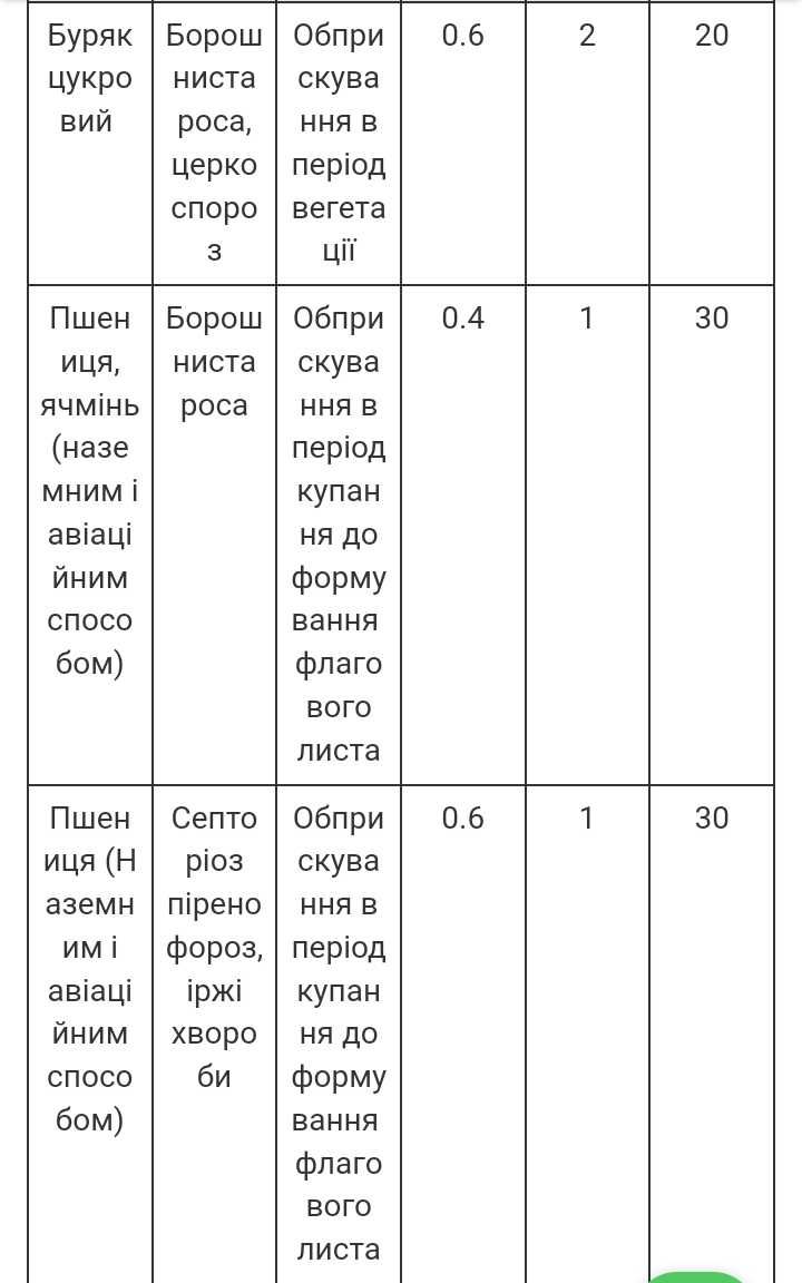 Фалькон оригінал Потужний фунгіцид для багатьох культур