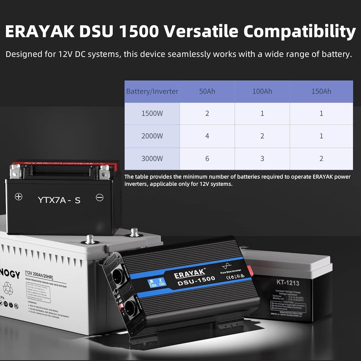 Inversor de Onda Pura 12V/230V 1500W/3000W com Controlo Remoto