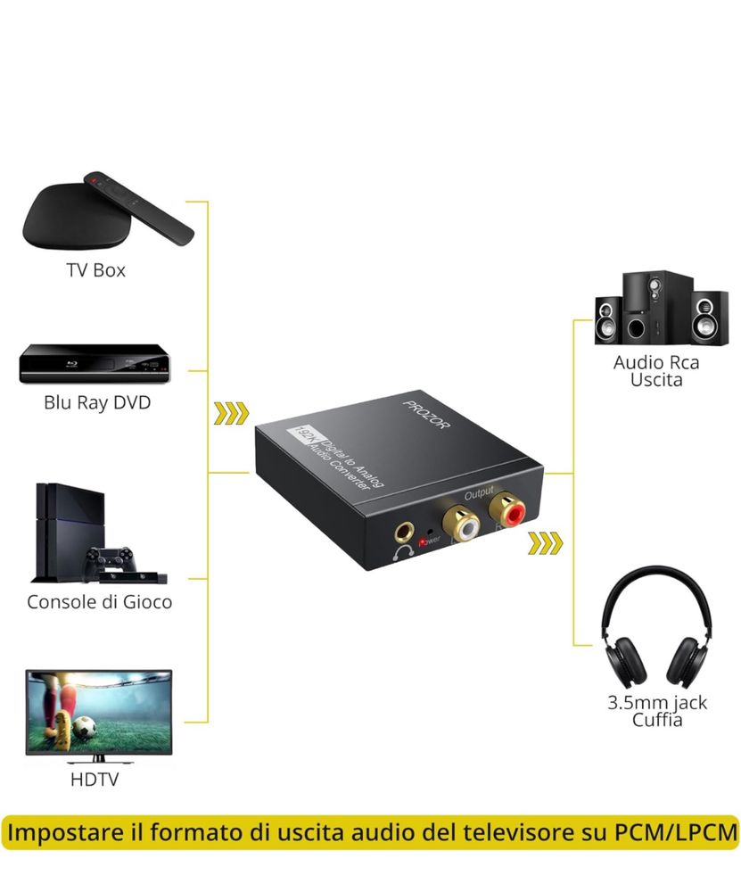 PROZOR 192Khz DAC Konwerter cyfrowo- analogowy