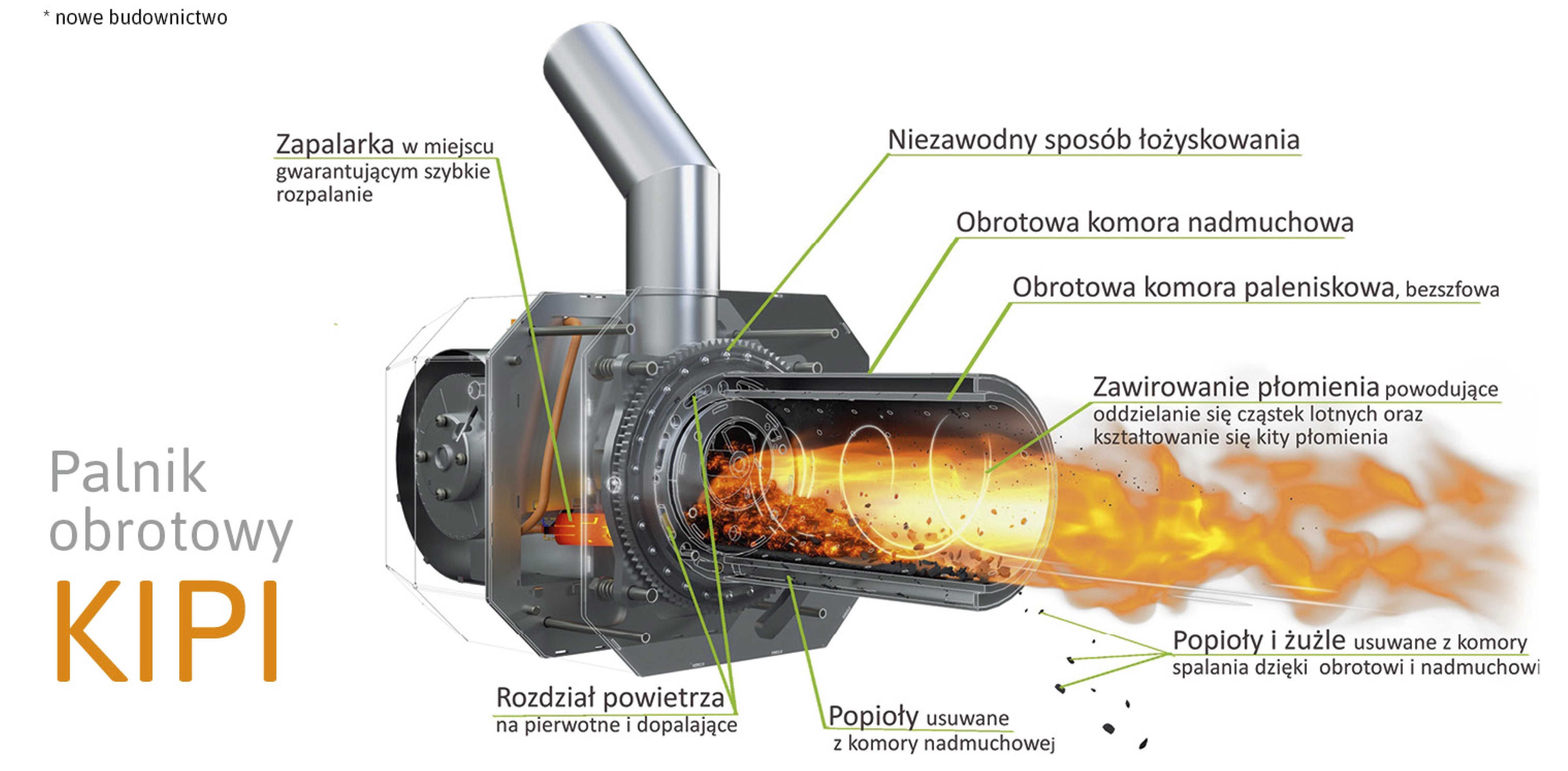 Kocioł Slimko 24kW - palnik KIPI -pellet  -DOSTEPNy cena z Dostawą