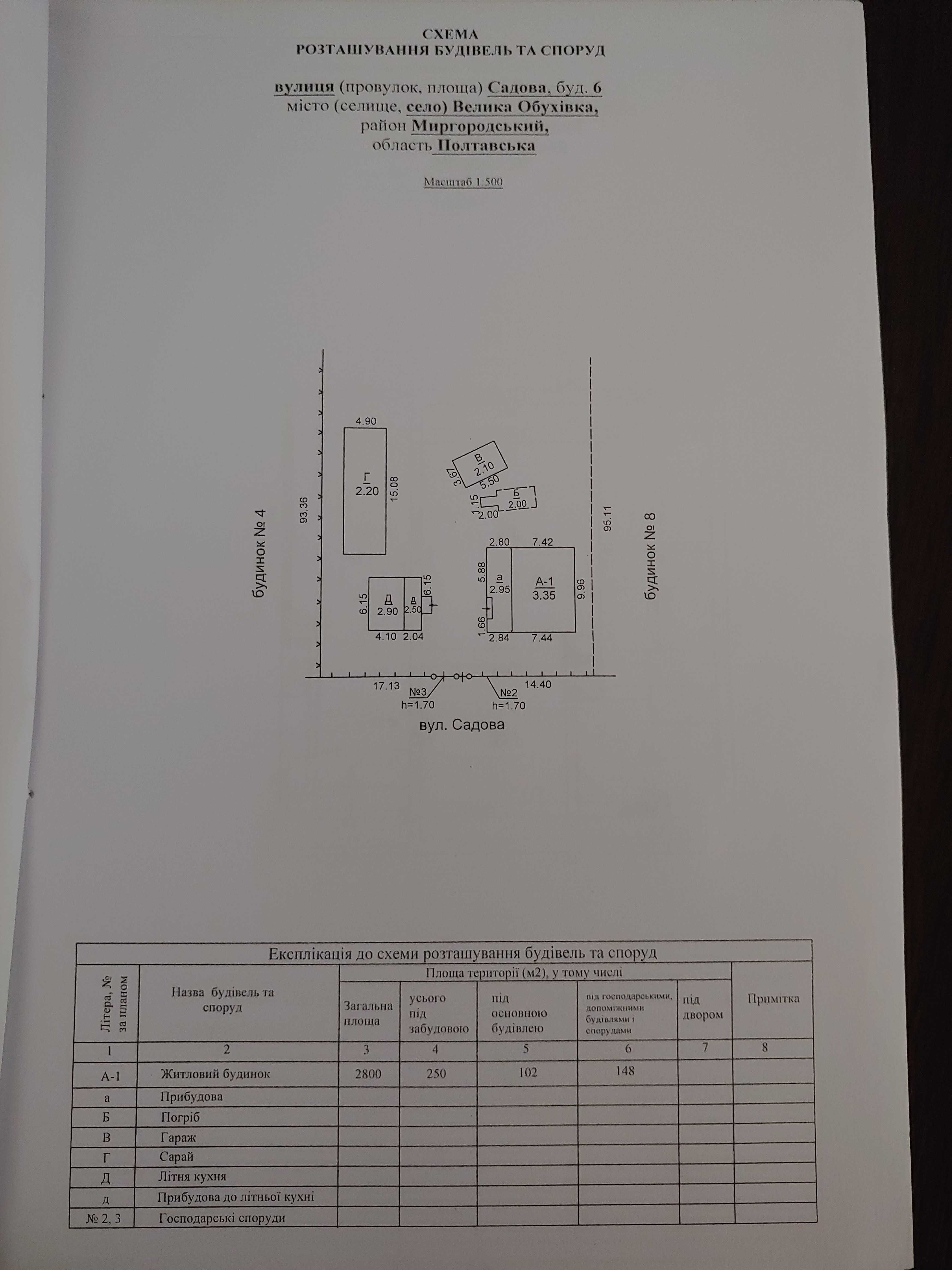 Продам будинок Полтавська обл., с. Велика Обухівка