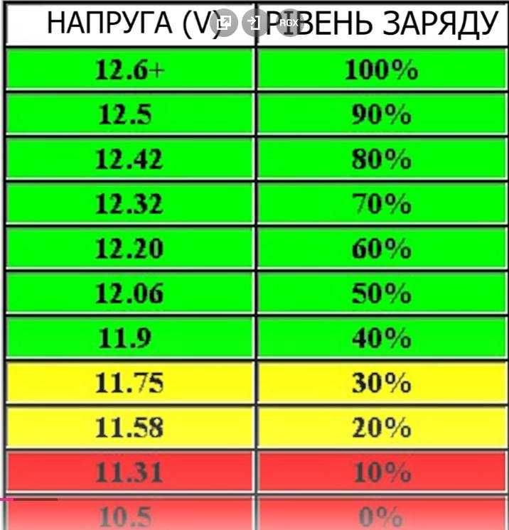 Акумулятор, Інвертор 220w та зарядка (Зарядна станція 110Ah 1320Вт)