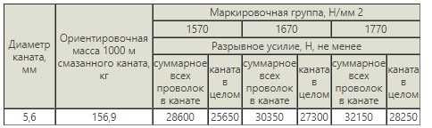 З'єднувальний стріжень К20 Ø 5, 6 мм