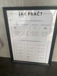 Plakat „jak prac”