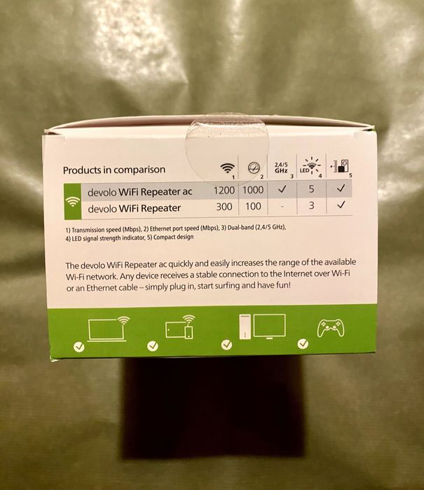 Repetidor de Sinal Devolo