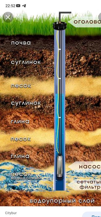 Ремонт скважин, насосов,насосных станций.Бурение скважин и.т.д.
