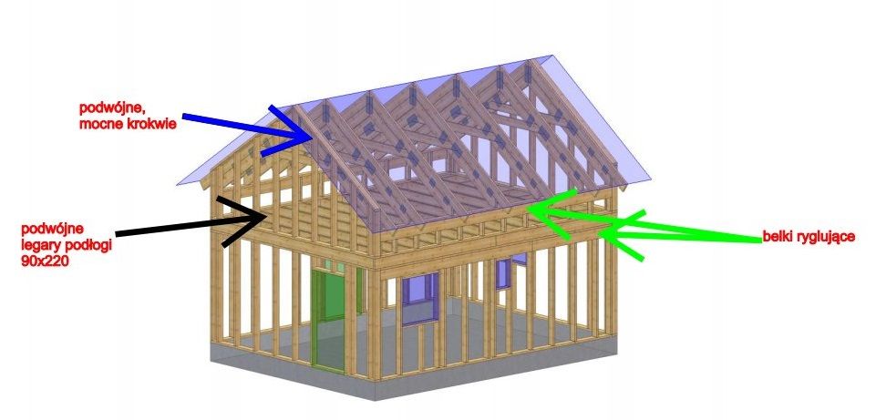 konstrukcja szkielet domku 2x35m2 C24 +projekt bud. konstrukcji nośnej