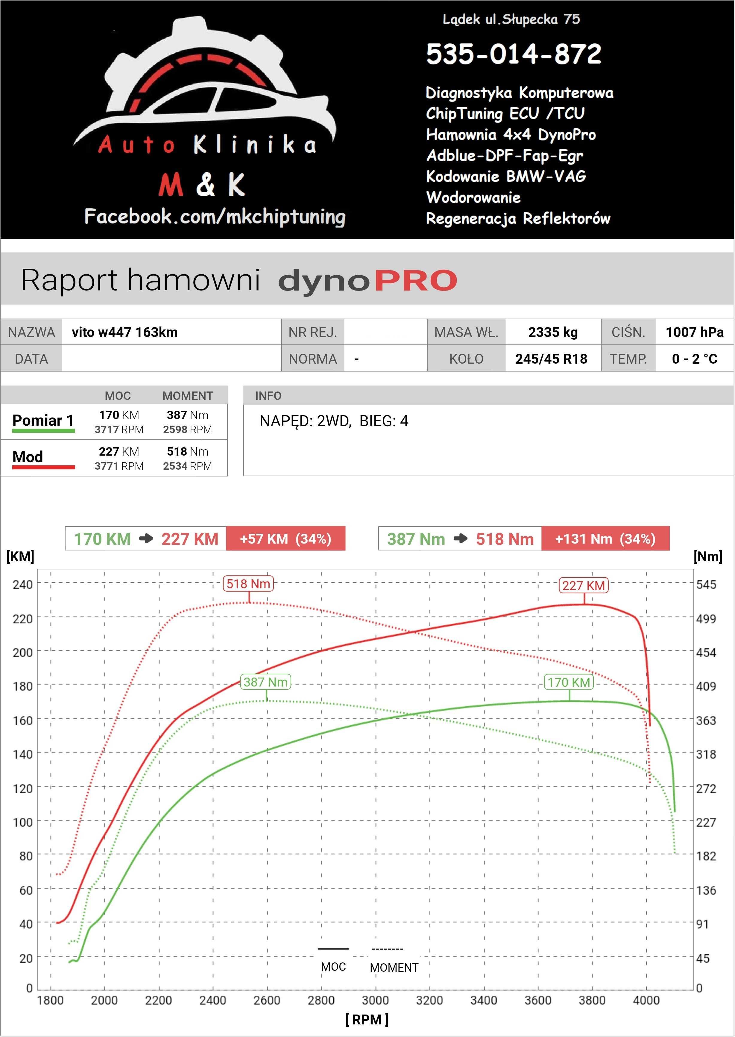 CHIP TUNING | DSG | DPF | AdBlue | EGR | HAMOWNIA 4x4 | AutoKinika-MK