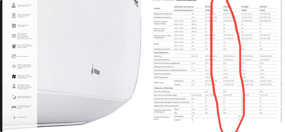 Klimatyzator VESSER WTA12 3.4 kW split do samodzielnego montazu