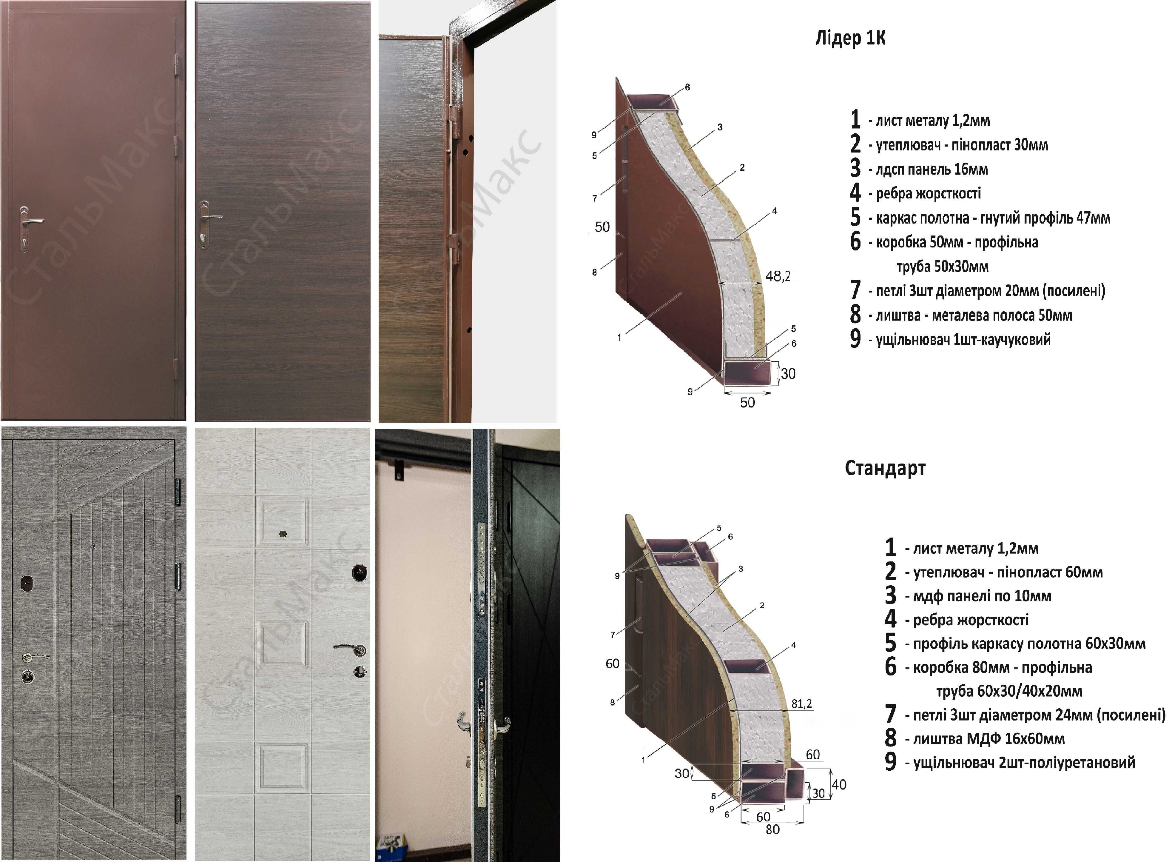 Входная металлическая дверь (вхідні металеві двері). МДФ, ДСП, краска.