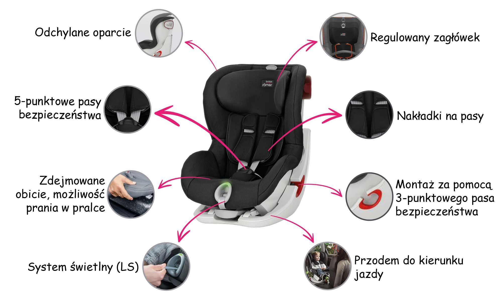 Fotelik samochodowy Britax King II 9-18 kg