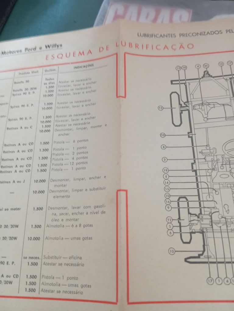Manual técnico. Jeep Willys e Ford