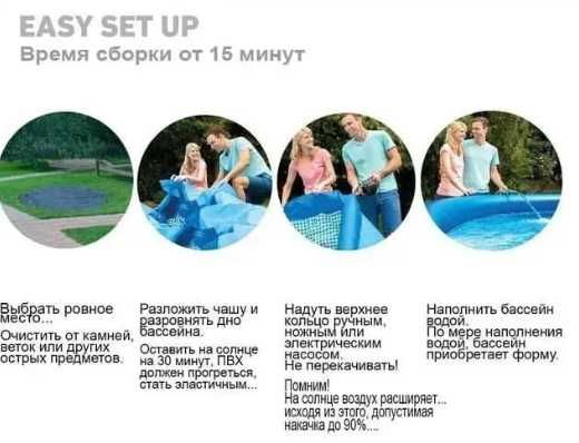 Басейн сімейний, для встрослых, детей, надувной. наливной, каркасный