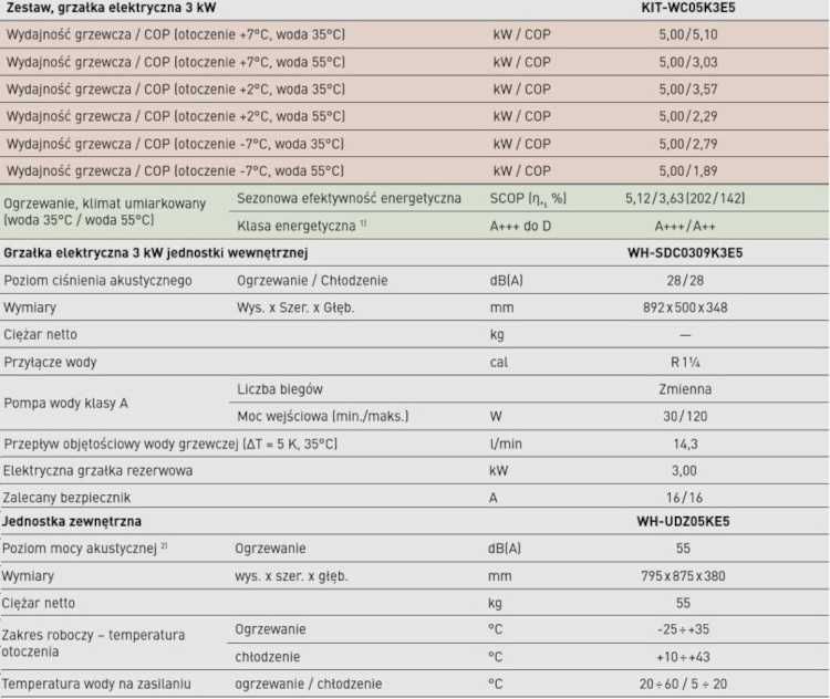 Pompa ciepła Panasonic HP 5kW montaż A+++ WC05K3E5 Kotłownia