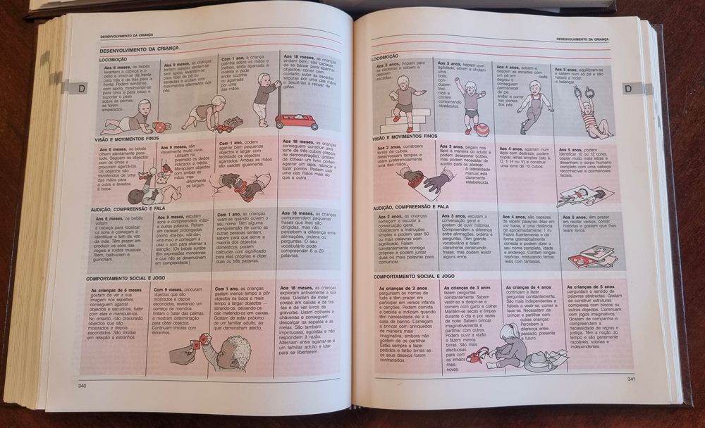 Enciclopédia de Medicina 2 volumes