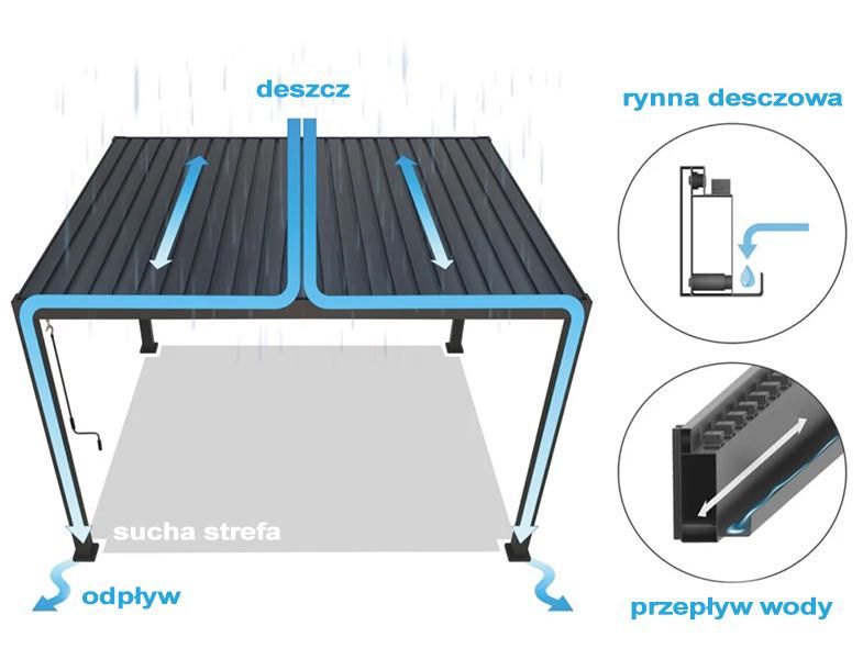 Pergola Elektryczna 3x3 Bioklimatyczna LED AUTOMAT