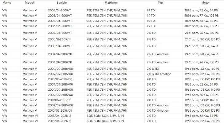 Фильтр топливный 7H0127401B  VW Touareg 2.5D (03-10) T5-T6 2.0D (03-19
