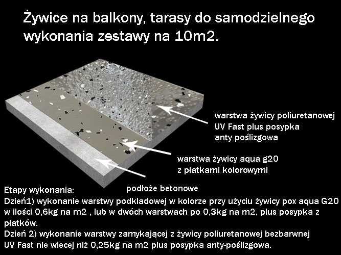 Żywica na balkony, tarasy, 57zł/m2 zestaw na 10m2 promocja wiosenna