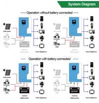 * APP/Wi-Fi * Inversor/Controlador Solar Híbrido 3.5kW * 24V * 110A