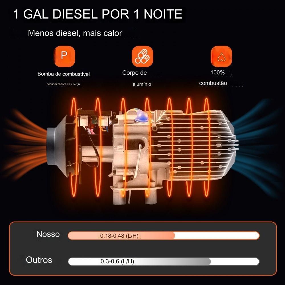 Aquecedor a Diesel 5KW 12V de Integração Simples com LCD