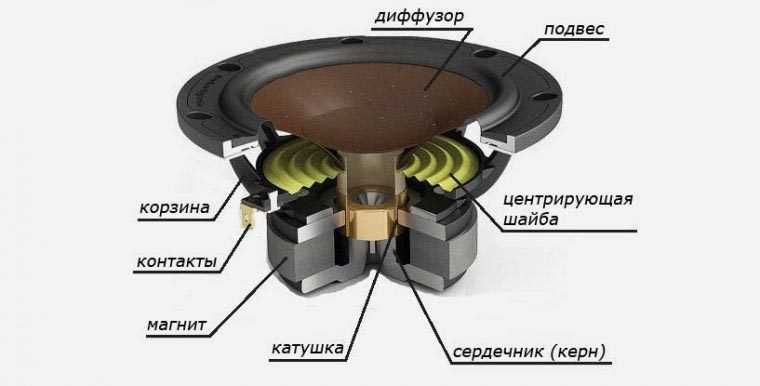 Ремонт динаміків, сабвуферів, пищалок – професійно та якісно!