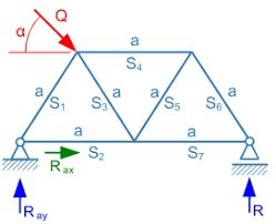 Wytrzymałość materiałów, Politechnika Lubelska