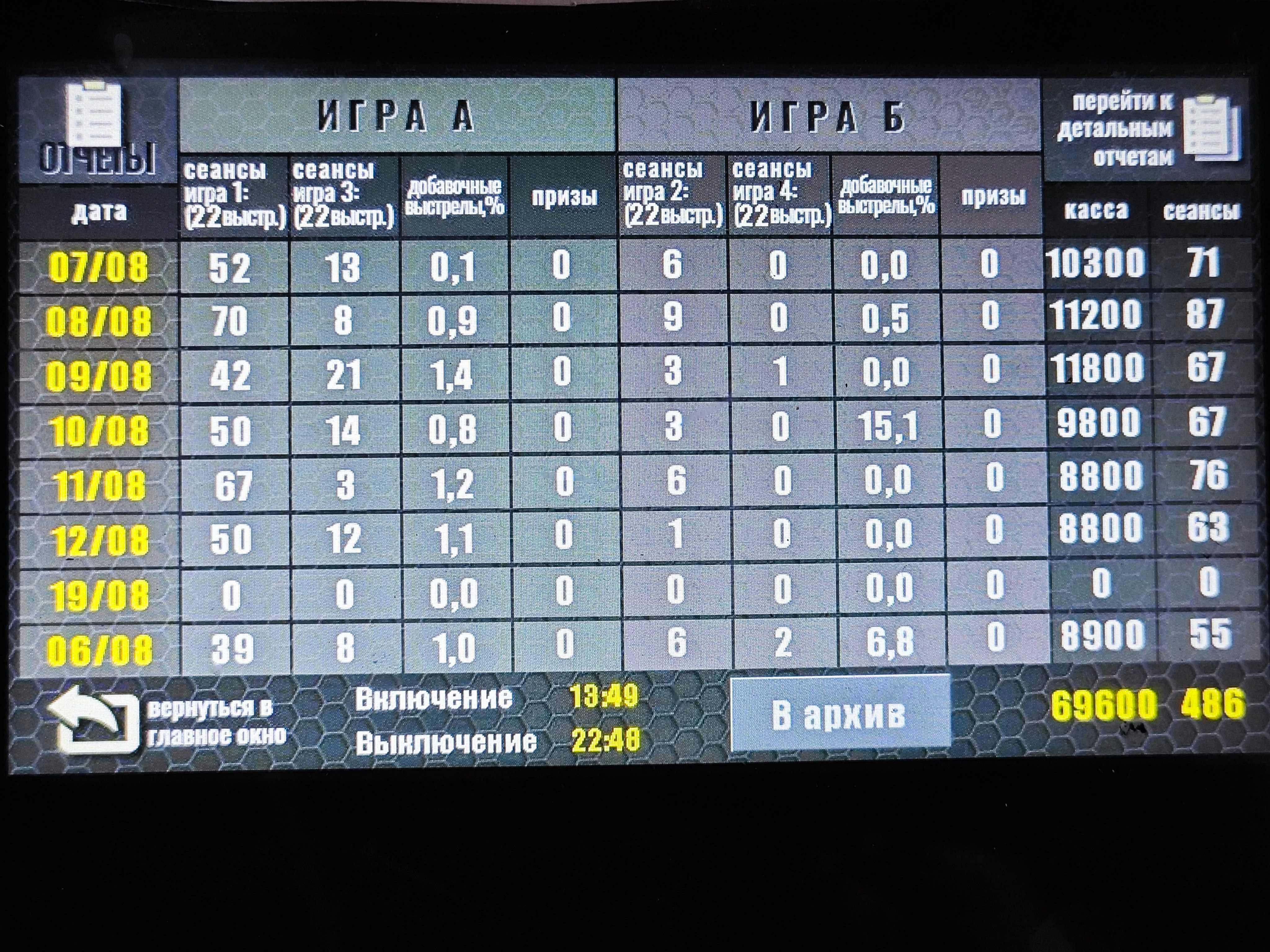 Пульт учета выстрелов и управления для тира