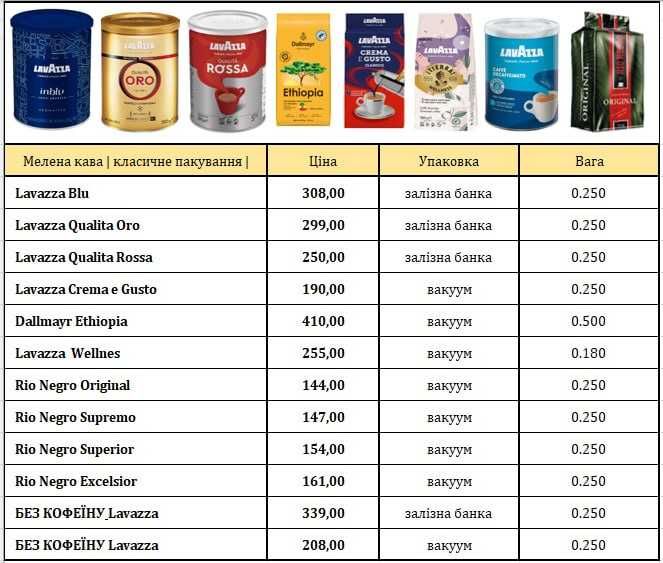 Кава в зернах, мелена Lavazza, Totti, Dallmayr.Опт, роздріб + доставка