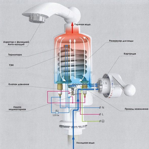 проточный водонагреватель с LED экраном