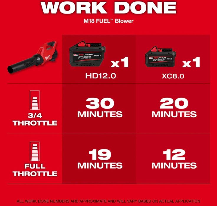 MILWAUKEE 3017-21HD, Повітродуйка, бловер