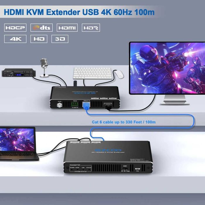 4K HDMI  KVM-розширювач  EX70H2KVM комутатор Еzcoo