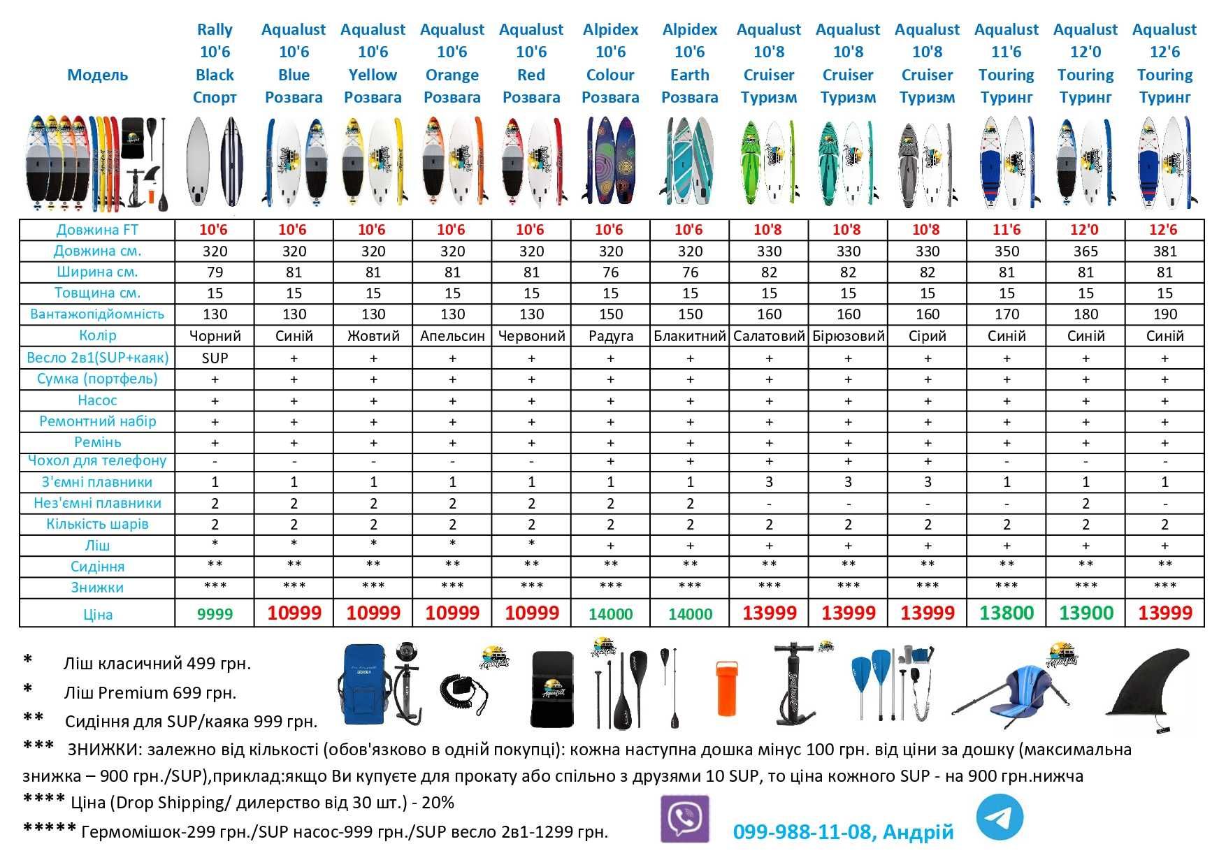 SUP дошка AQUALUST САП доска НОВАЯ 2 СЛОЯ 320 см. борд board Paddle