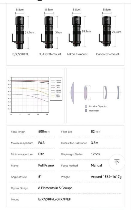 Об'єктив TTArtisan 500 mm