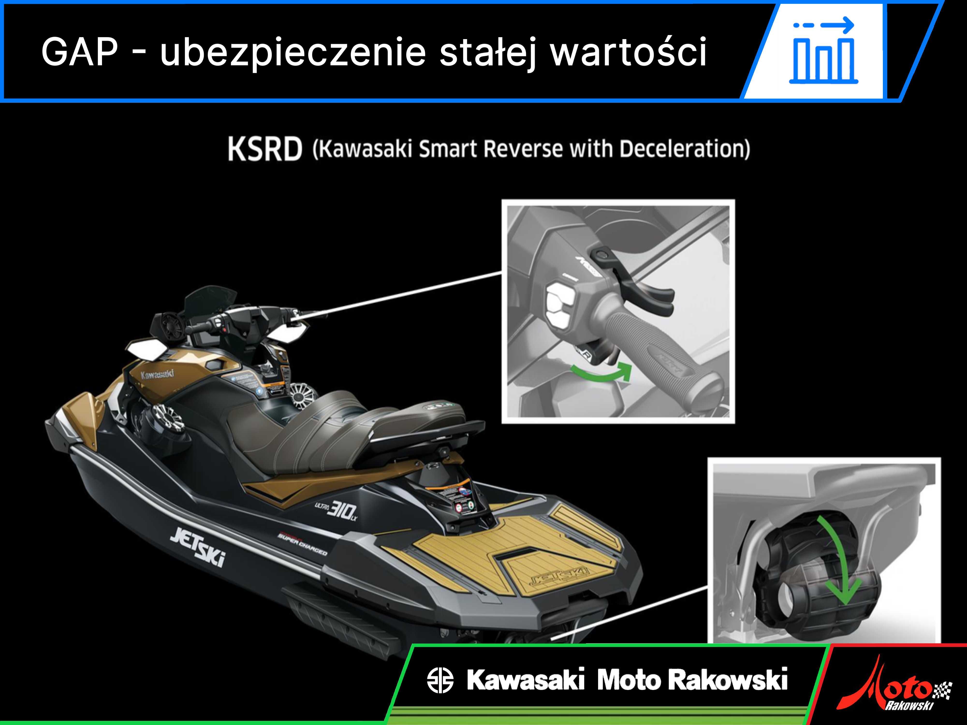 Skuter Wodny Kawasaki Ultra 310 LX Nowy, Model 2024, Cena z VAT 23%