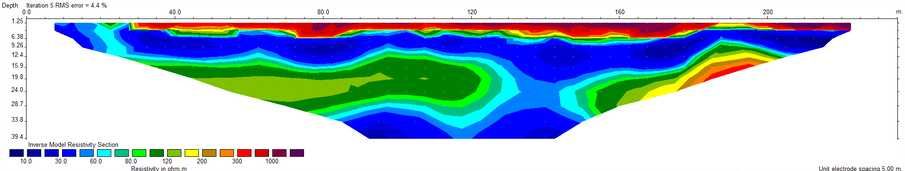 SZUKANIE WODY MAZOWSZE, Garwolin. Tomografia elektrooporowa