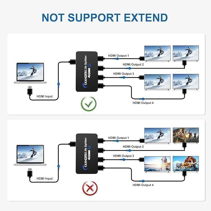 (Outlet) Rozdzielacz Hdmi 4K Przy 60 Hz 1 W 4