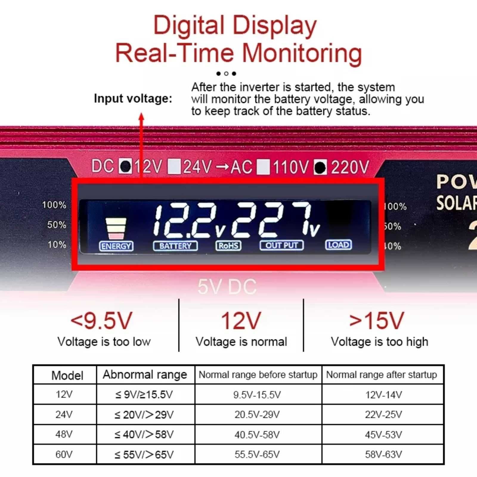 Инвертор, преобразователь 12-220V 1600W, модифицированный синус
