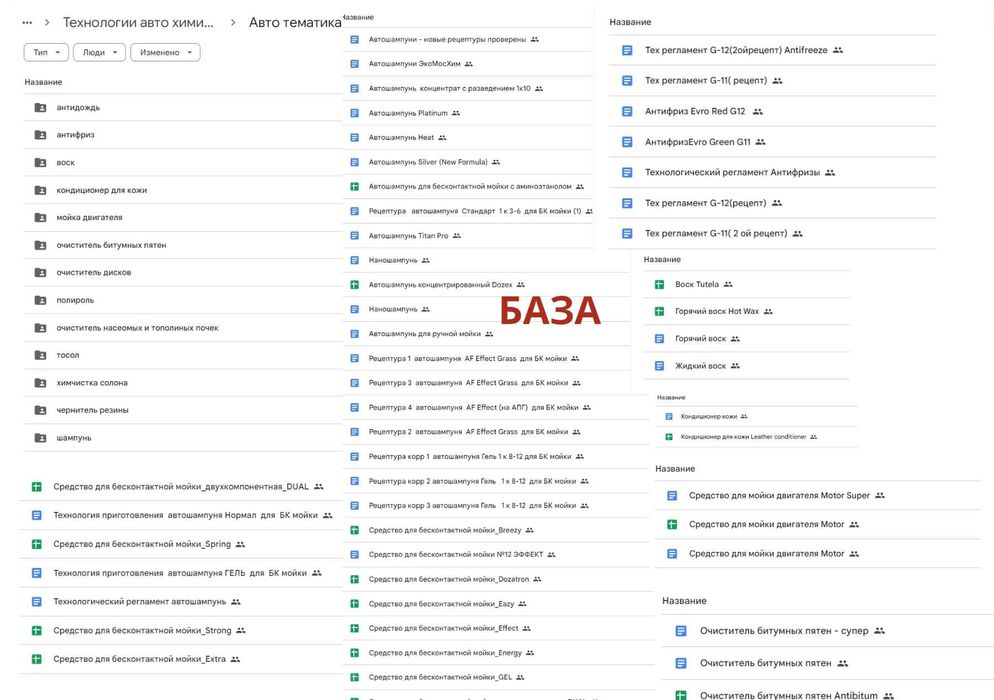 Автохимия Рецептуры, Технологические карты. Виробництво автохімії