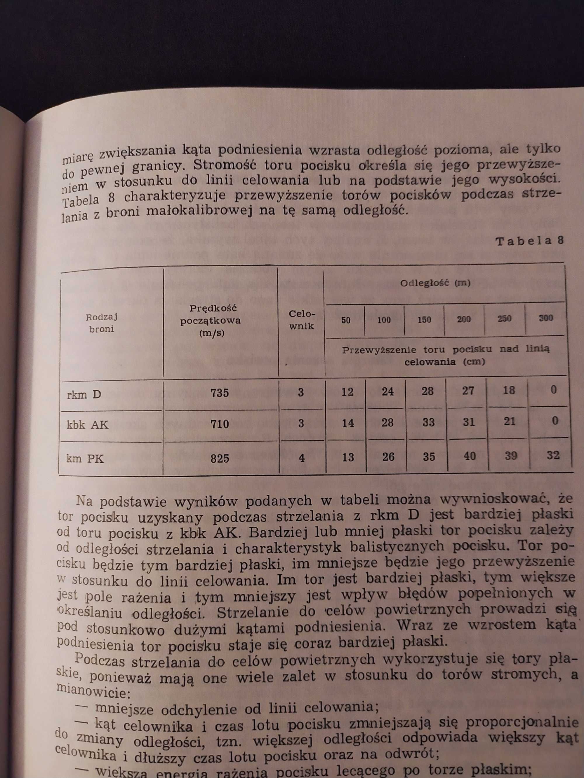 Instrukcja wojsk Powszechna Obrona Przeciwlotnicza Wojsk