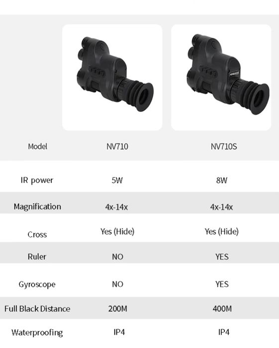 Henbaker NV710S 850nm , pard007, насадка нічного бачення