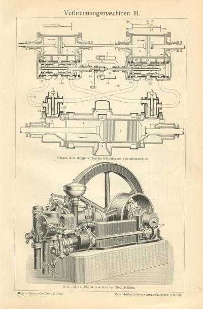 Produkcja - Maszyny - Industrial  oryginalne XIX w. grafiki