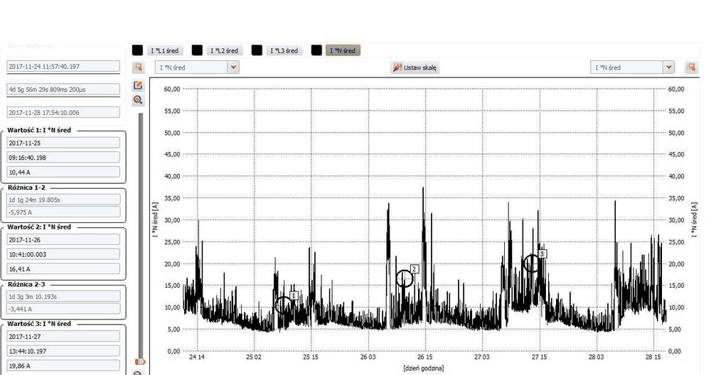 Elektryk - pomiary elektryczne, przeglądy, odbiory, kompensacja