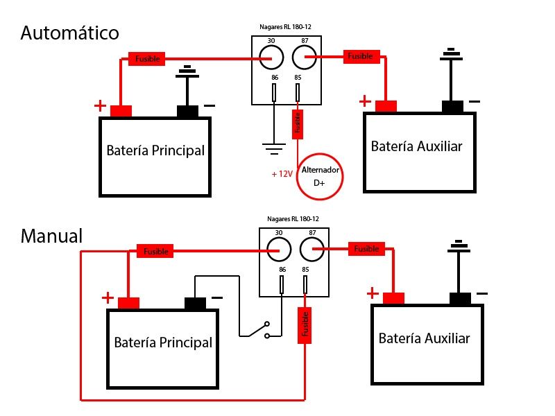 Relé separador de Baterias 12V/100A (Autocaravana / Campervan)