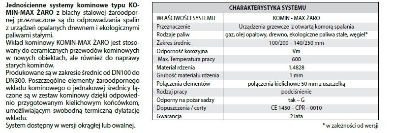 PROMOCJA!!! Wkład Kominowy Owalny ŻAROODPORNY1,0 100x200 11m Producent